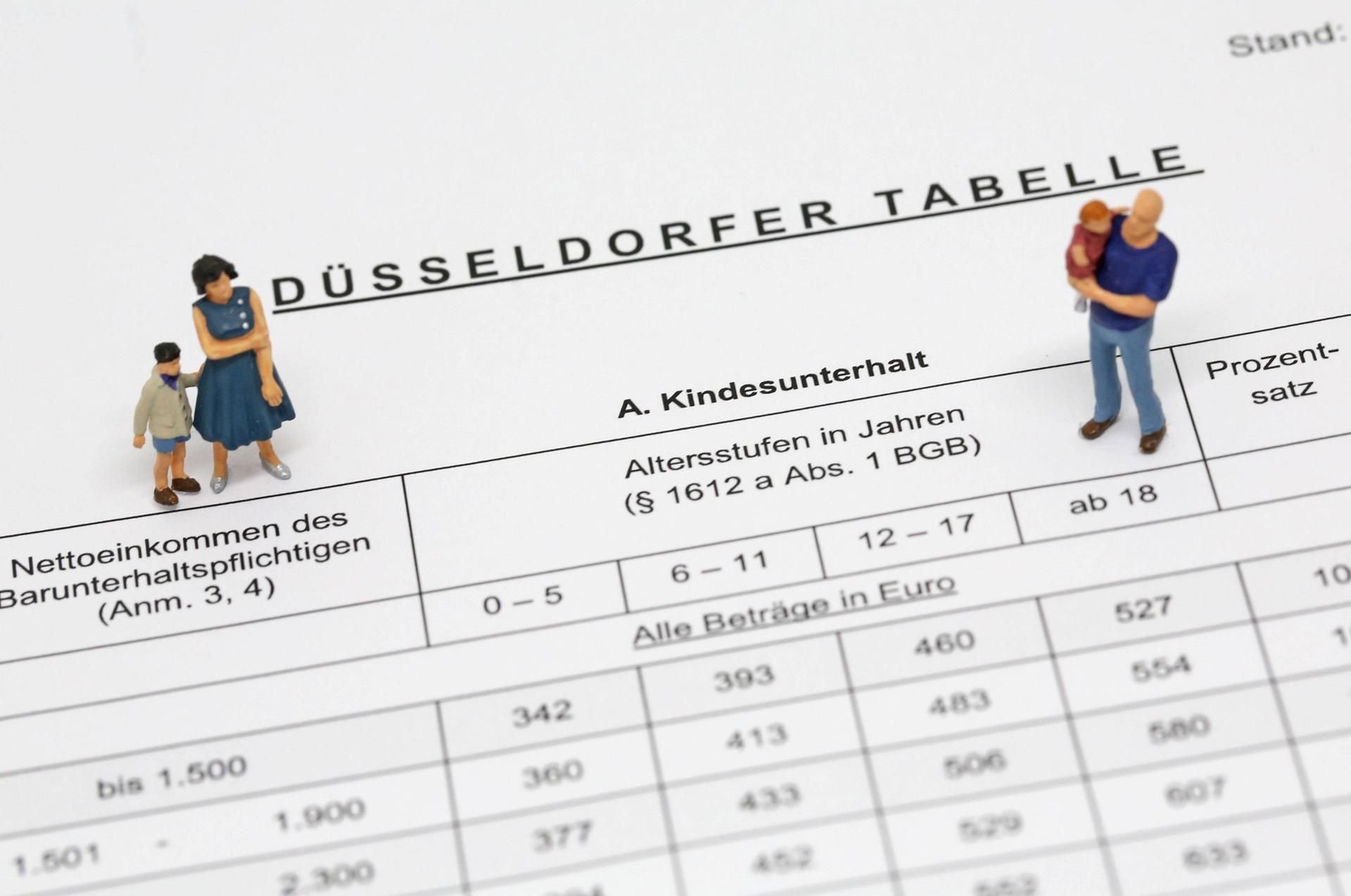 Alleinerziehende Mutter und Vater stehen auf einem Ausdruck der Düsseldorfer Tabelle.