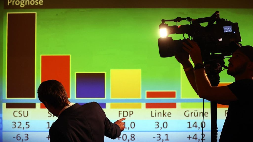 Journalisten stehen vor einer Grafik, welche die ersten Hochrechnungen der Wahl in Bayern zeigen.