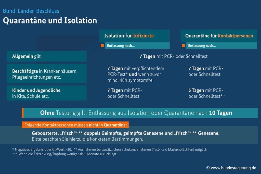 Wer muss wann und wie in Quarantäne? Die Stadt Halle gibt dazu auf ihrer Homepage einen Überblick.