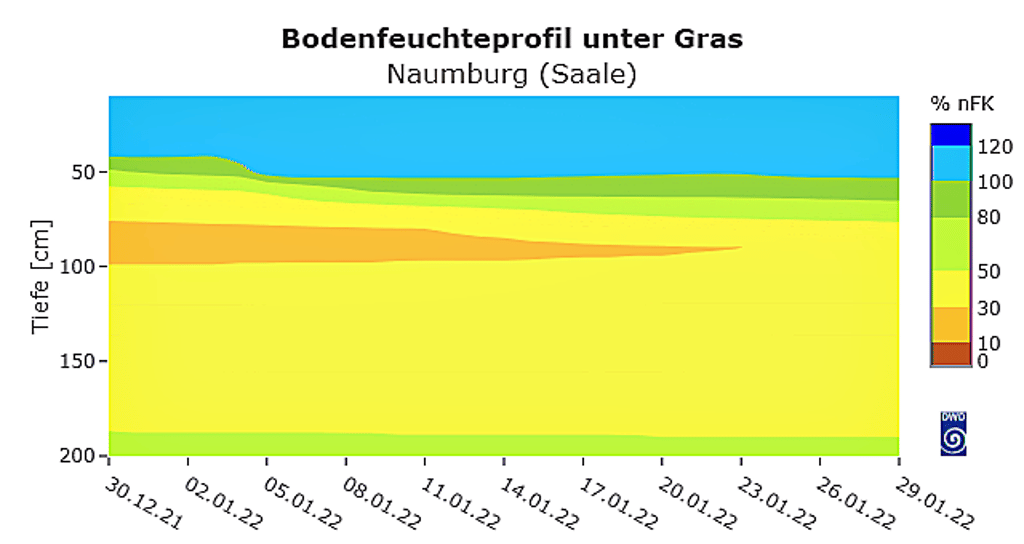 Im Saaletal in Naumburg ist zu trocken (gelb).