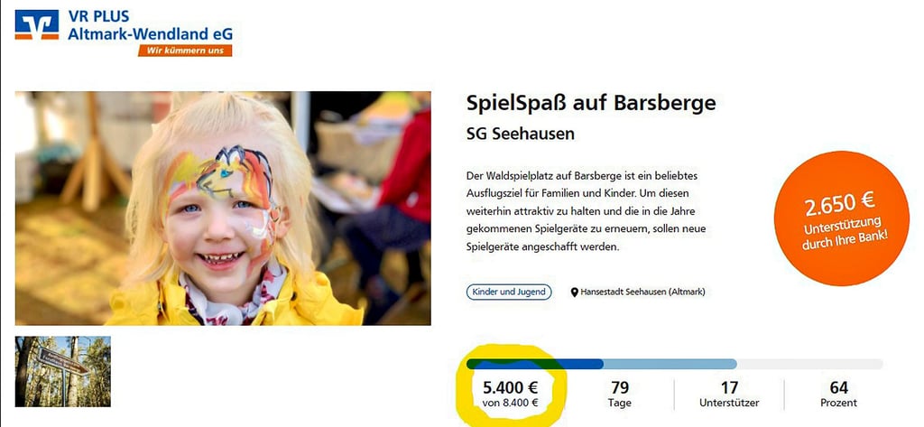 Die Schwarmfinanzierung ist vielversprechend angelaufen. Nach anderthalb Wochen ist mehr als die Hälfte der für das Spielplatz-Projekt auf Barsberge veranschlagten Summe zusammengekommen. Die finanzielle Unterstützung der Bank ist ausgewiesen.
