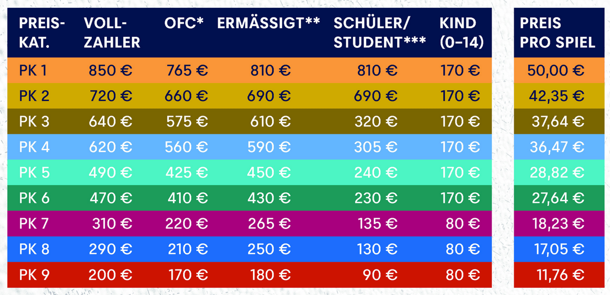 Dauerkarten und Tageskasse RB Leipzig erhöht die Preise für Tickets um zwölf Prozent