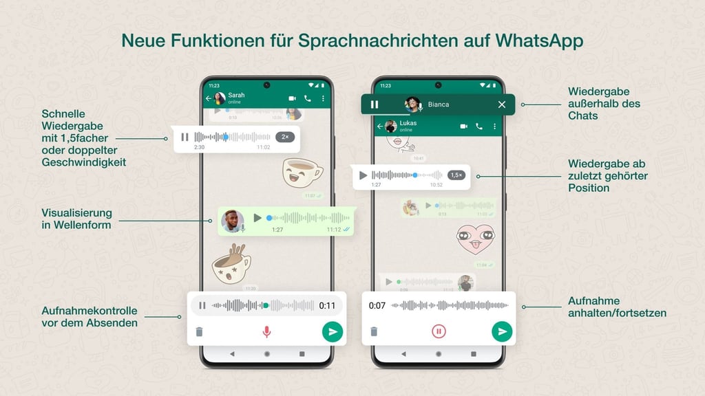Schema der Möglichkeiten: Das Pausieren und die Wiedergabe außerhalb des Chats hatte Whatsapp bereits vorgestellt, nun kommen noch vier weitere Features hinzu.