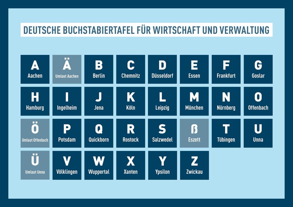 Das Deutsche Institut für Normung (DIN) hat eine neue Buchstabiertafel veröffentlicht.