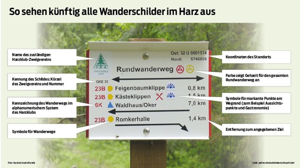 So sollen künftig die Wanderschilder im Harz aussehen.
