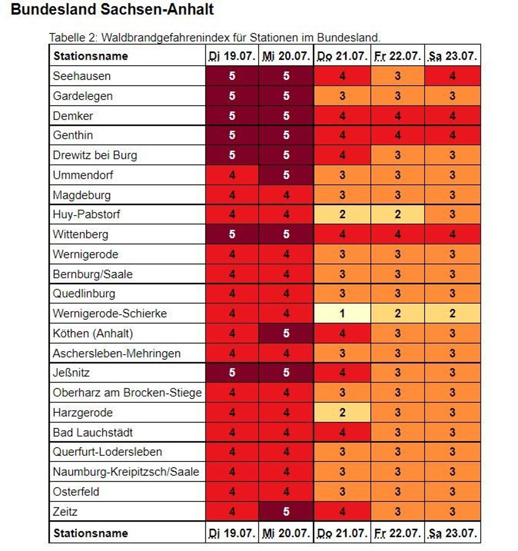 Waldbrandgefahrenindex für Sachsen-Anhalt