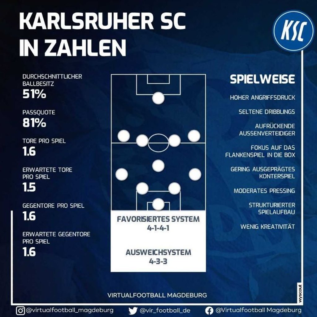 Karlsruher SC in Zahlen.
