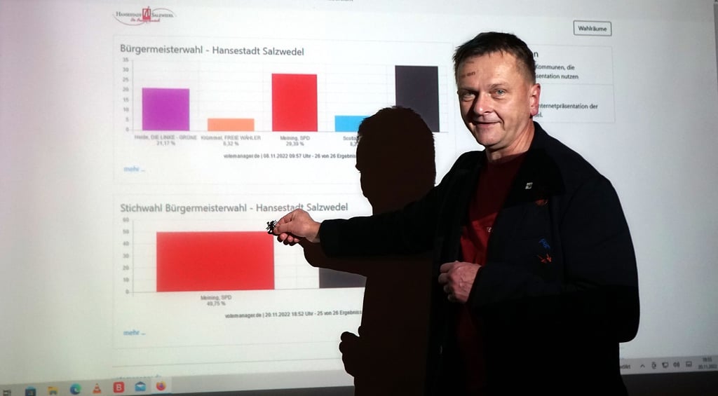Olaf Meining kann es mit Blick auf die Ergebnisse bei der Auszählung kaum fassen.