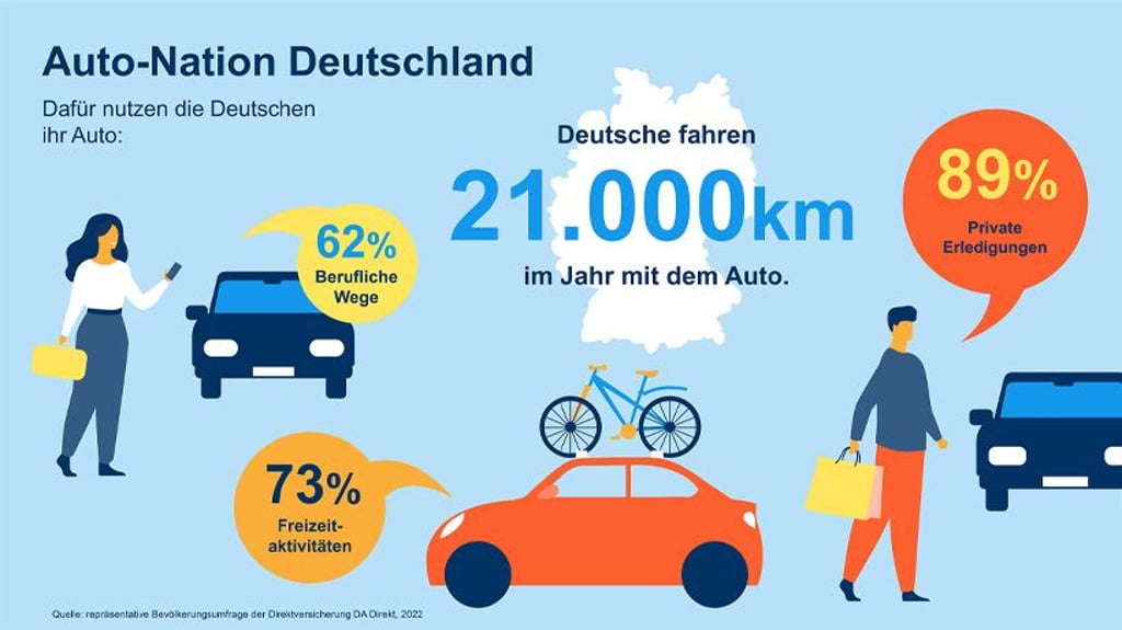 Veränderungen im Mobilitätsverhalten.