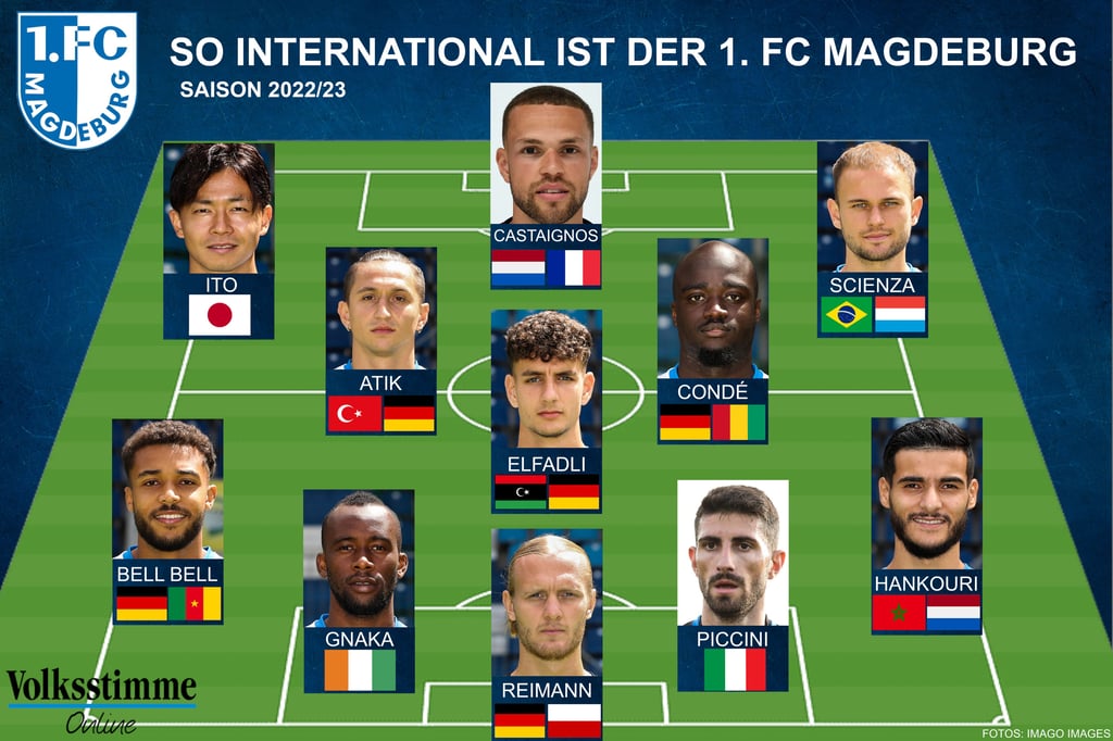 Eine mögliche Startaufstellung beim 1. FC Magdeburg . Der FCM: so international wie nie.