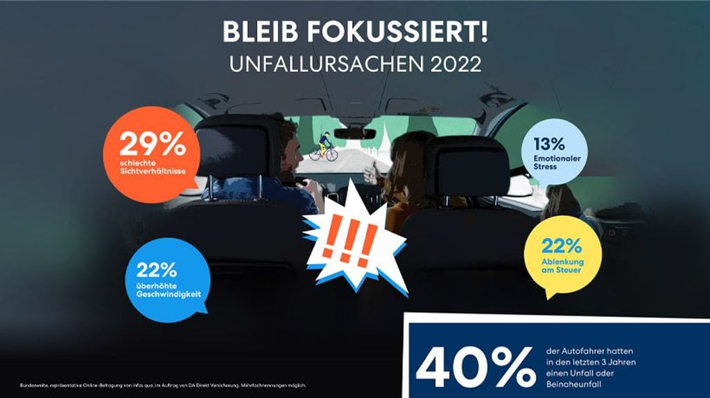 Gefahren am Steuer durch Rasieren, Schminken und Smartphone.