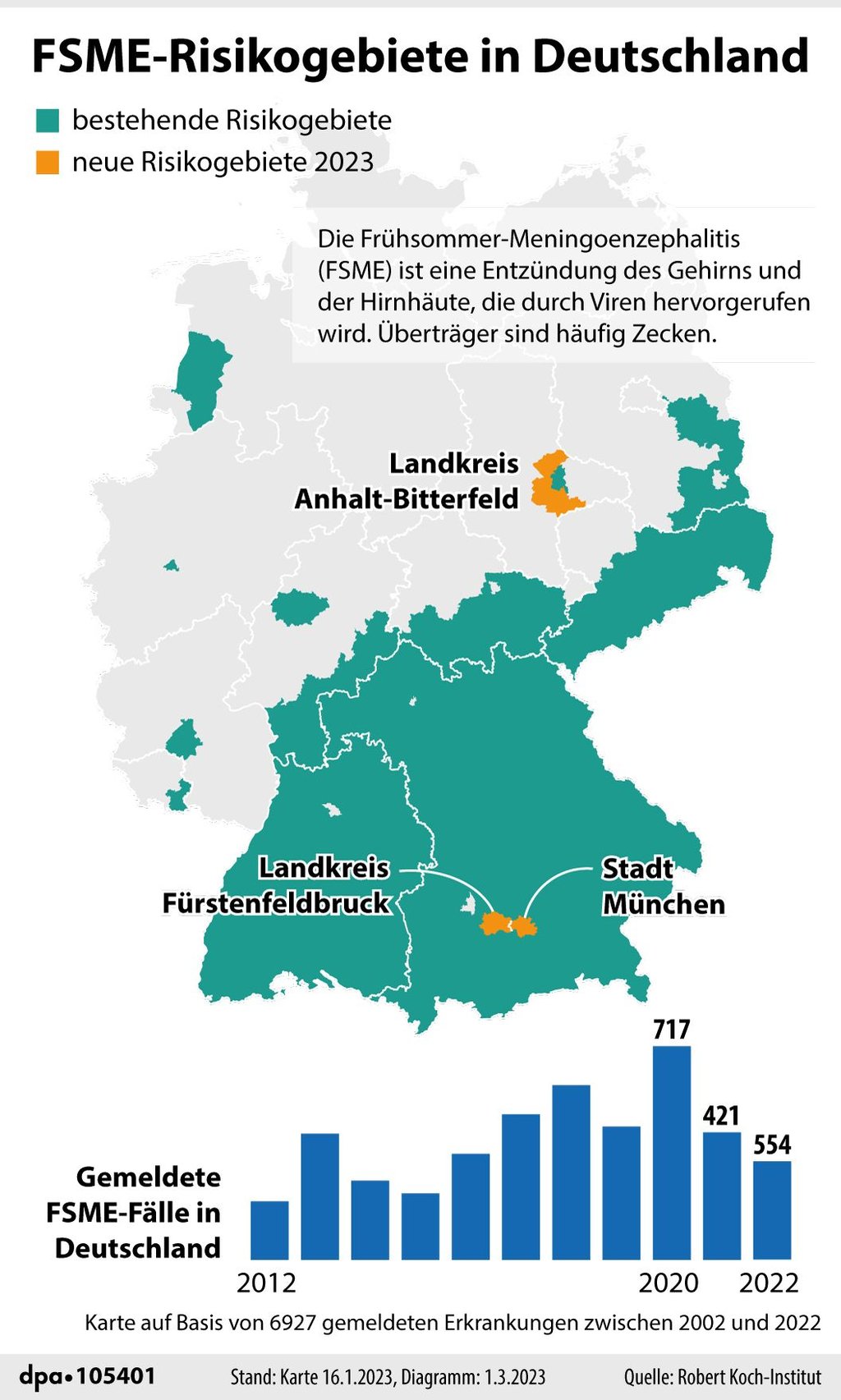 Vorsicht Zecken Neues FSME Risikogebiet in Sachsen Anhalt Warnung durch RKI in Anhalt Bitterfeld