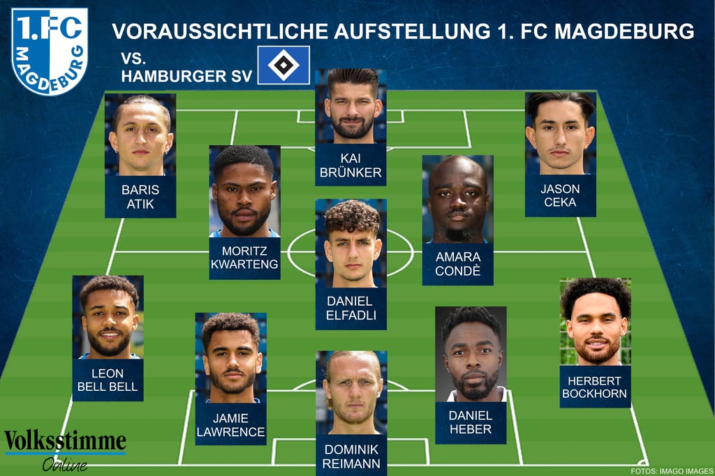 So könnte der 1. FC Magdeburg gegen den HSV aufstellen.