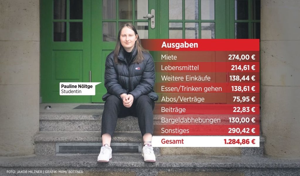 Welche Ausgaben hat eine typische Studentin pro Monat?