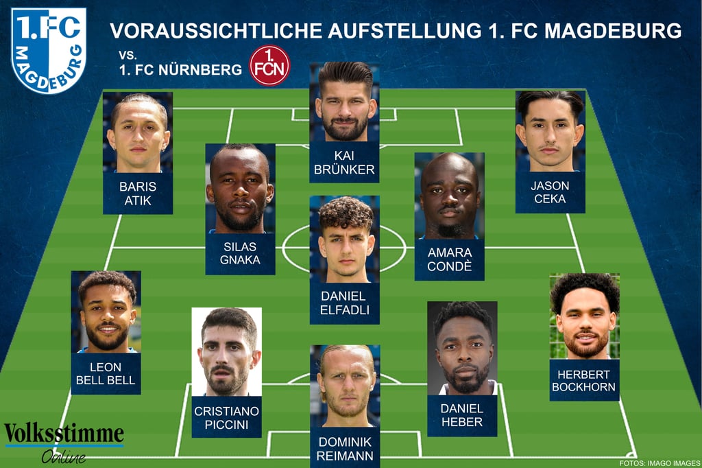 Die voraussichtliche Aufstellung des 1. FC Magdeburg gegen den 1. FC Nürnberg.
