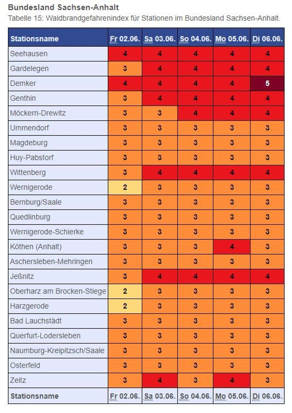 Waldbrandgefahrenindex von Sachsen-Anhalt
