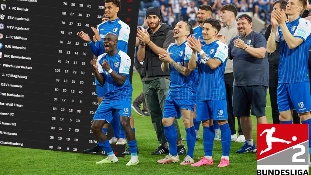 Was ist alles möglich für den 1. FC Magdeburg in dieser Saison der 2. Bundesliga. Eine kleine Exkursion.