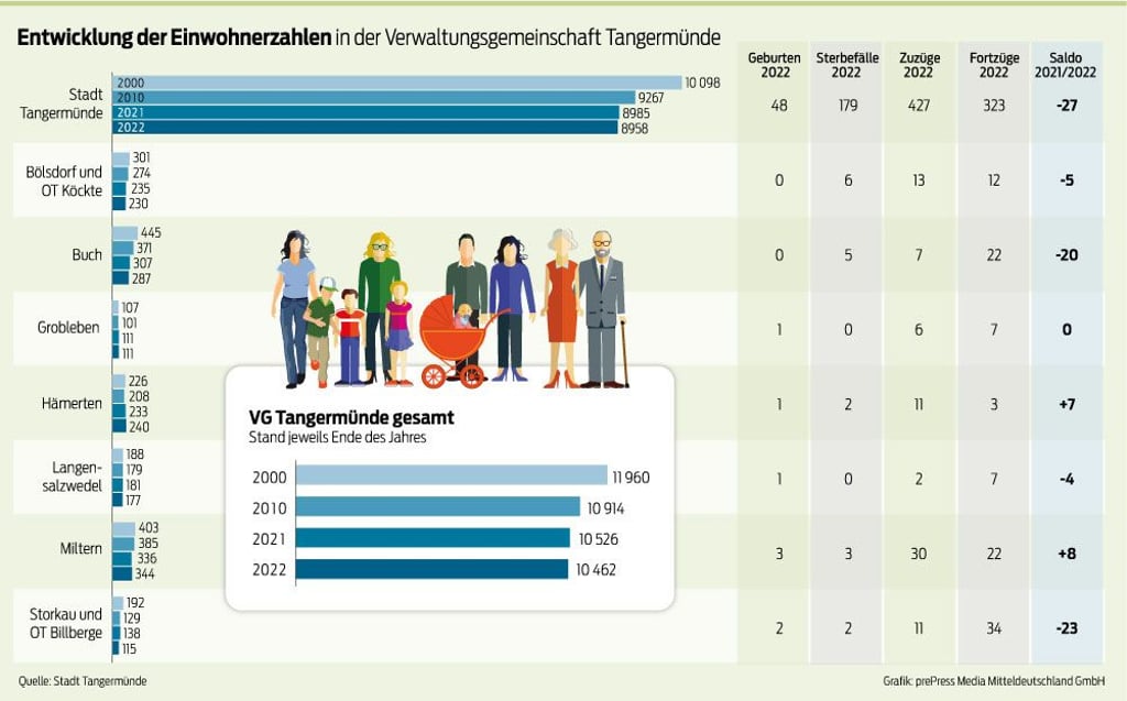 grafik