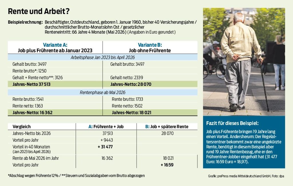 Das Modell an einem Beispielfall.