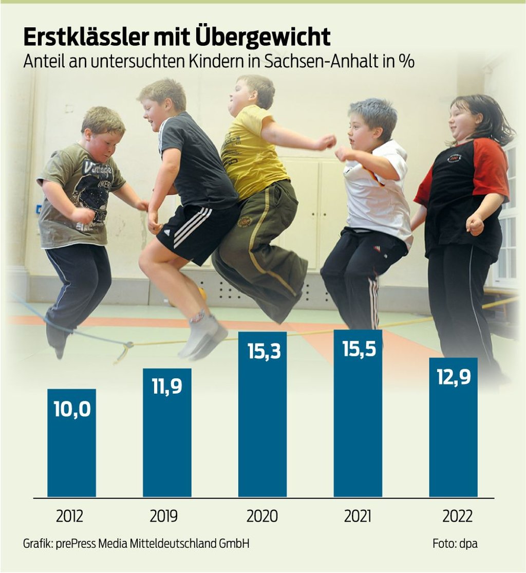 Kinder sollen mehr Sport treiben - darum spendiert Sachsen-Anhalt alles Erstklässlern einen Gutschein.