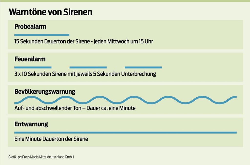 Übersicht der Warntöne im Jerichower Land und deren Bedeutung.