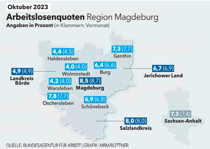 Wirtschaft: So Hat Sich In Magdeburg Im Oktober Die Zahl Der ...