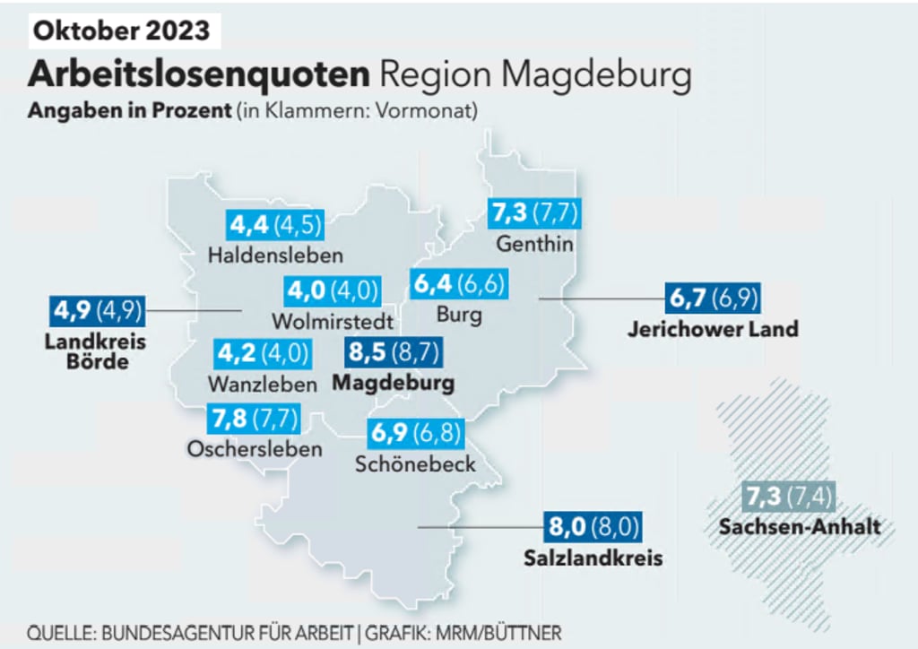 Arbitslosenquoten im Raum Magdeburg im Oktober 2023.