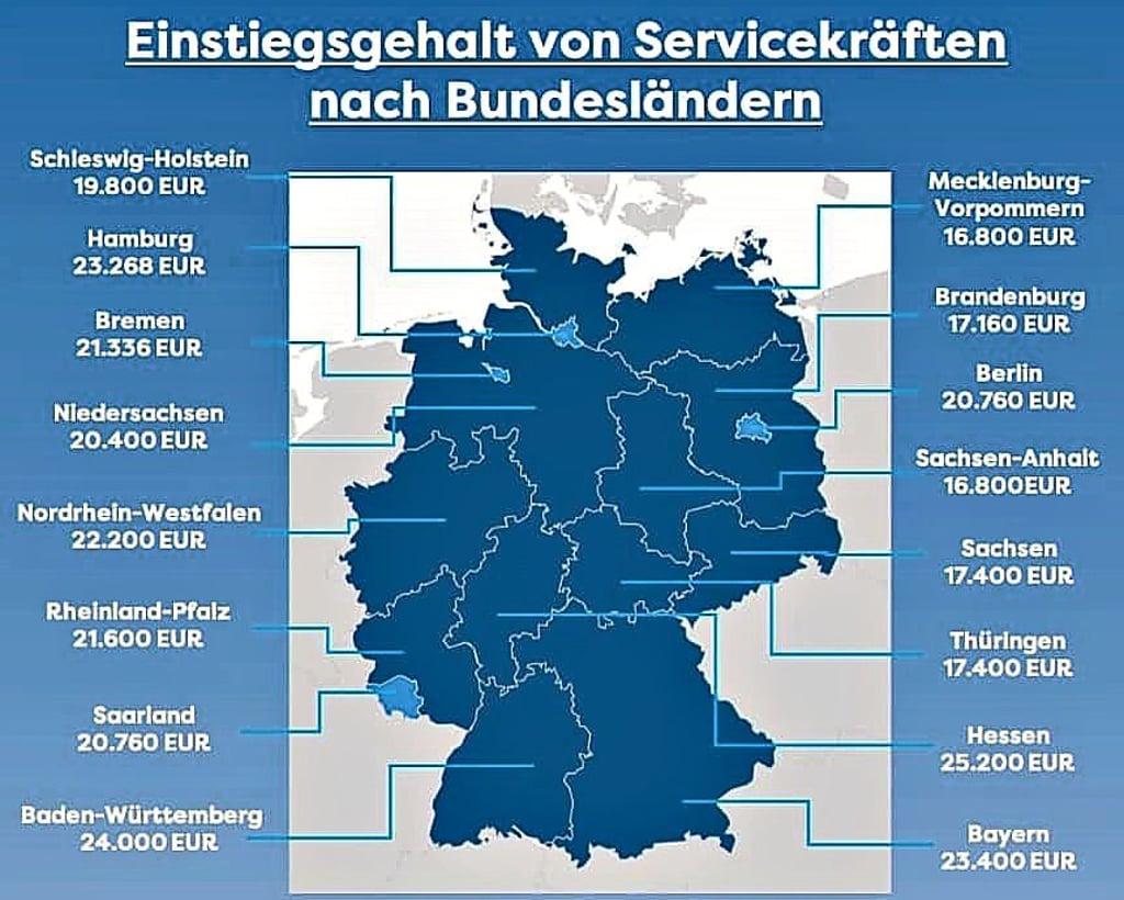 Übersicht über das Einstiegsgehalt von Servicekräften nach Bundesländern: Sachsen-Anhalt schließt zusammen mit Mecklenburg–Vorpommern am schlechtesten ab.