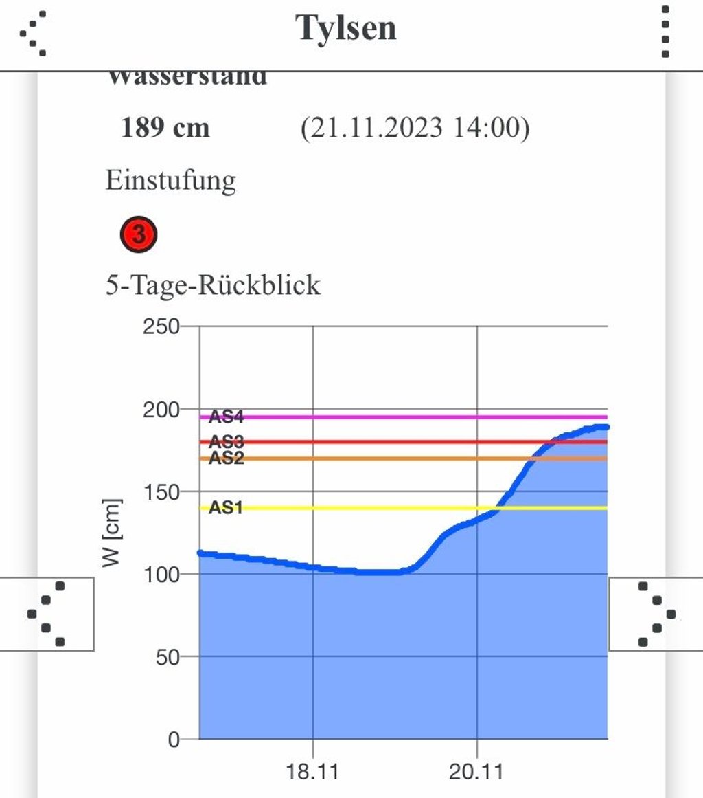 Die Wassermenge in den Flüssen in Sachsen-Anhalt hat sich drastisch erhöht.