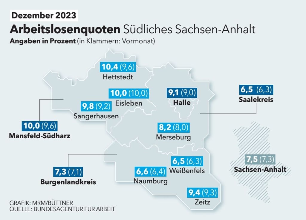 Arbeitslosenquote im südlichen Sachsen-Anhalt