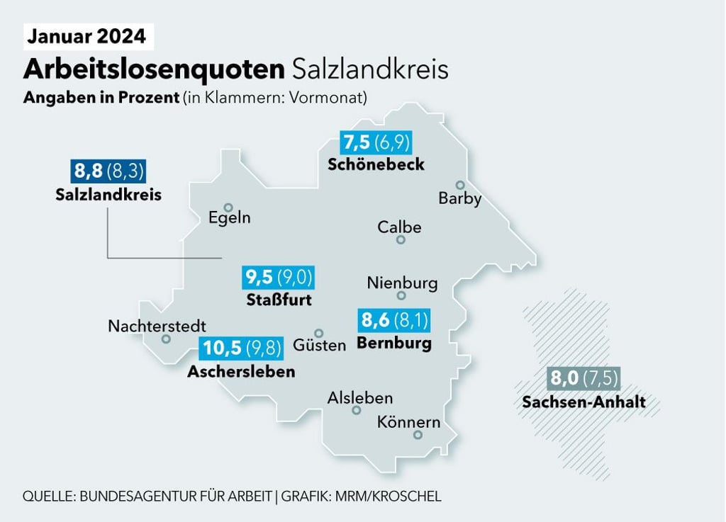 So verteilt sich die Arbeitslosenquote über den Salzlandkreis.
