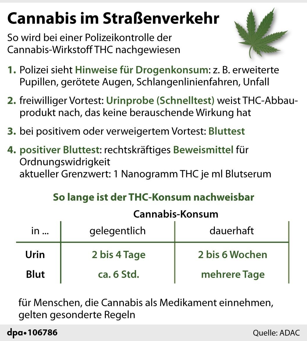 Cannabis-Legalisierung: So Soll Das Neue Gesetz Aussehen