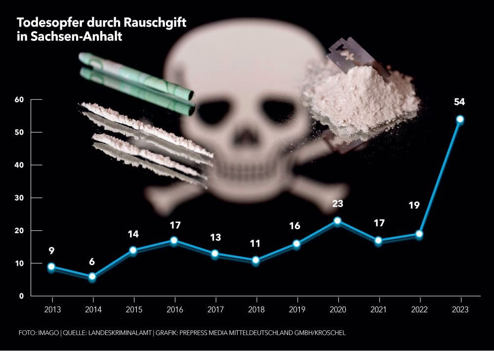 Drogentote In Sachsen-Anhalt Erreichen Rekordhoch Seit Wende