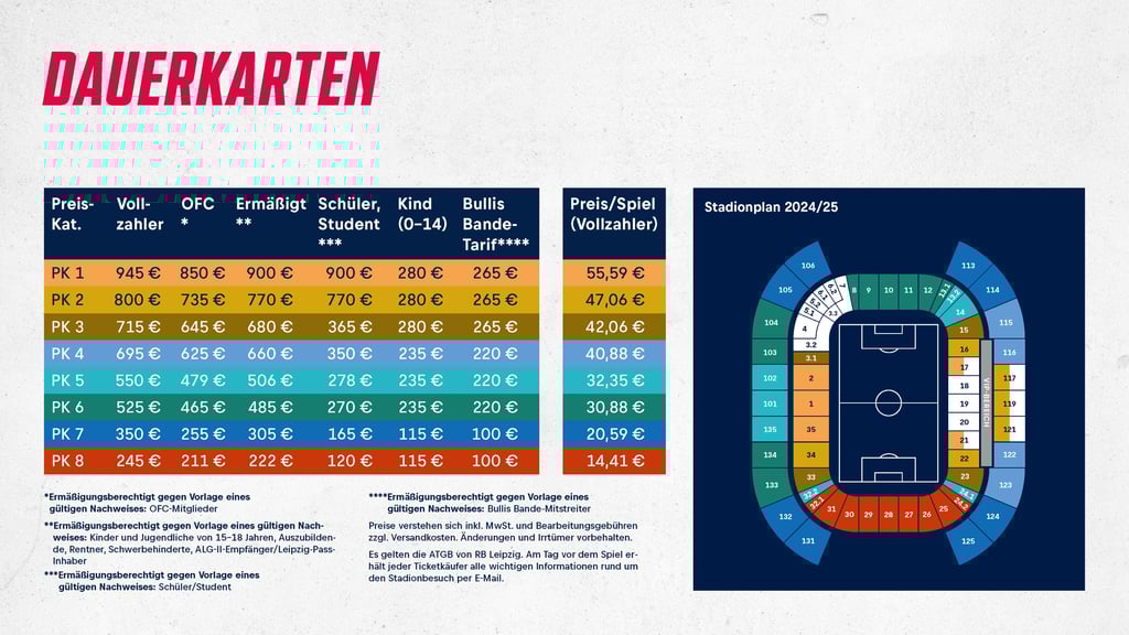 Die neue acht Preiskategorien für den Ticketkauf bei RB Leipzig.