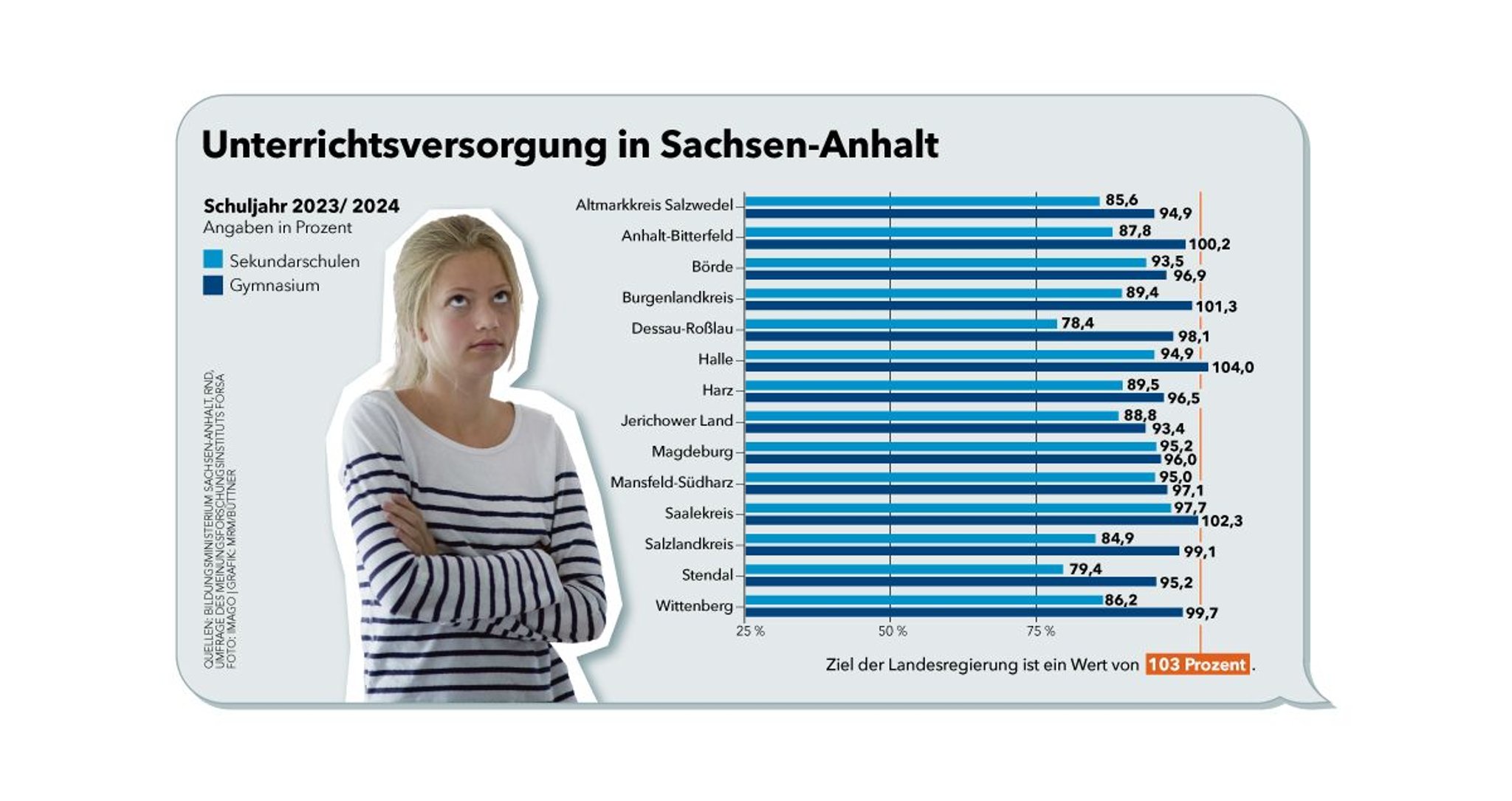 Kritik am Bildungssystem und an Schule - War in der DDR alles besser ...