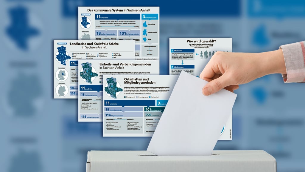 Am 9. Juni finden in Sachsen-Anhalt die Kommunalwahlen statt. Um die Kreuze an den richten Stellen zu setzen, sollte man wissen, wie die Wahlen eigentlich funktionieren.
