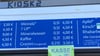 Mineralwasser kostet beim 1. FC Magdeburg im Stadion wie in der Vorsaison 4 Euro für den halben Liter.