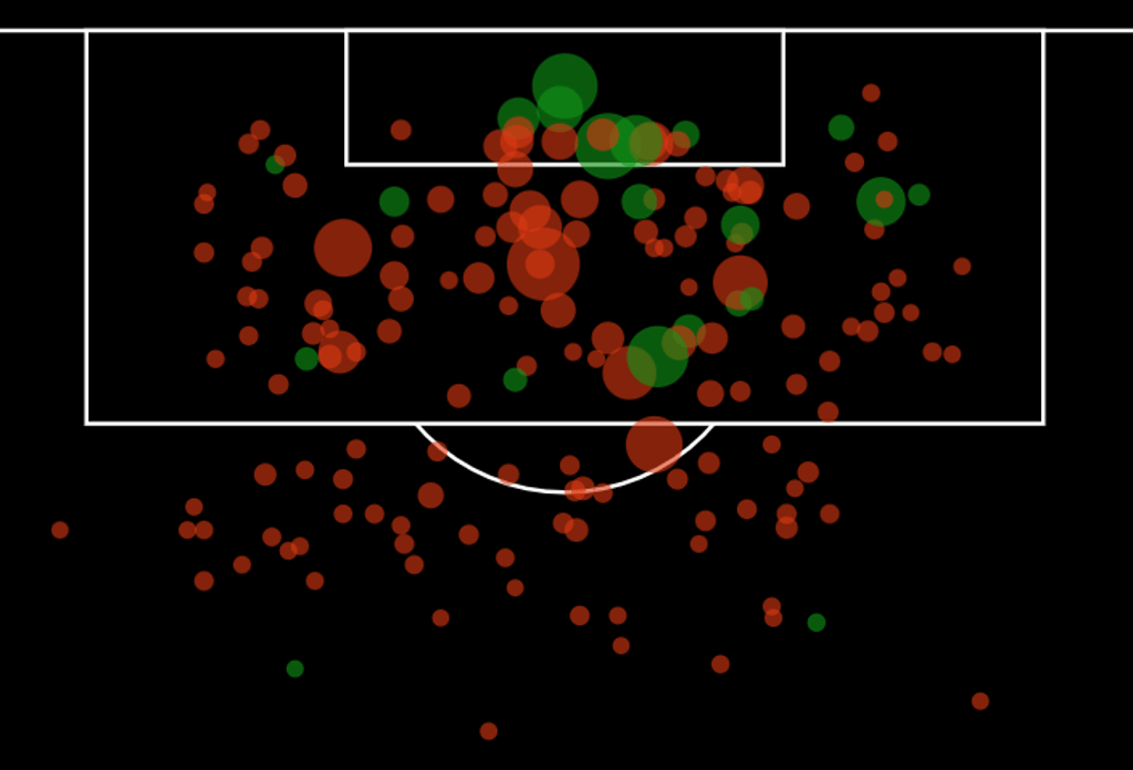 Shotmap von RB Leipzig in der Saison 2024/25 nach 14 Spielen