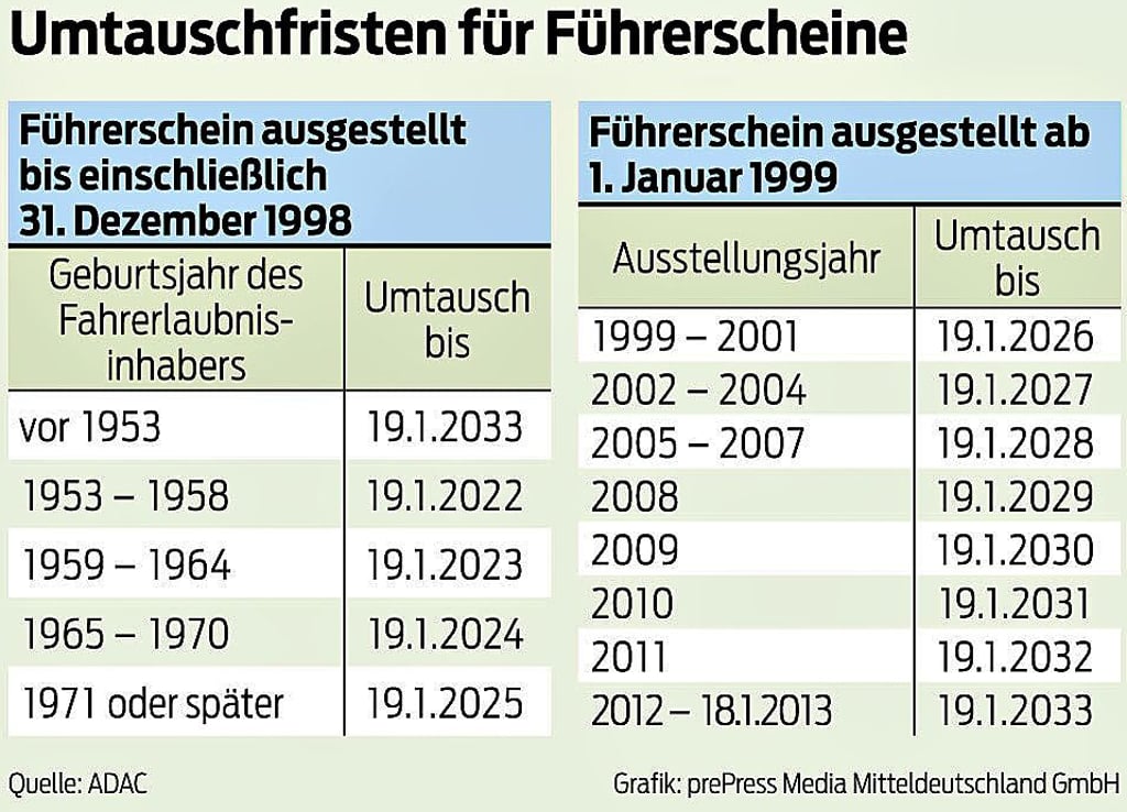 Diese Fristen sind für den Tausch der Führerscheine zu beachten. Quelle: prePress Media Mitteldeutschland GmbH