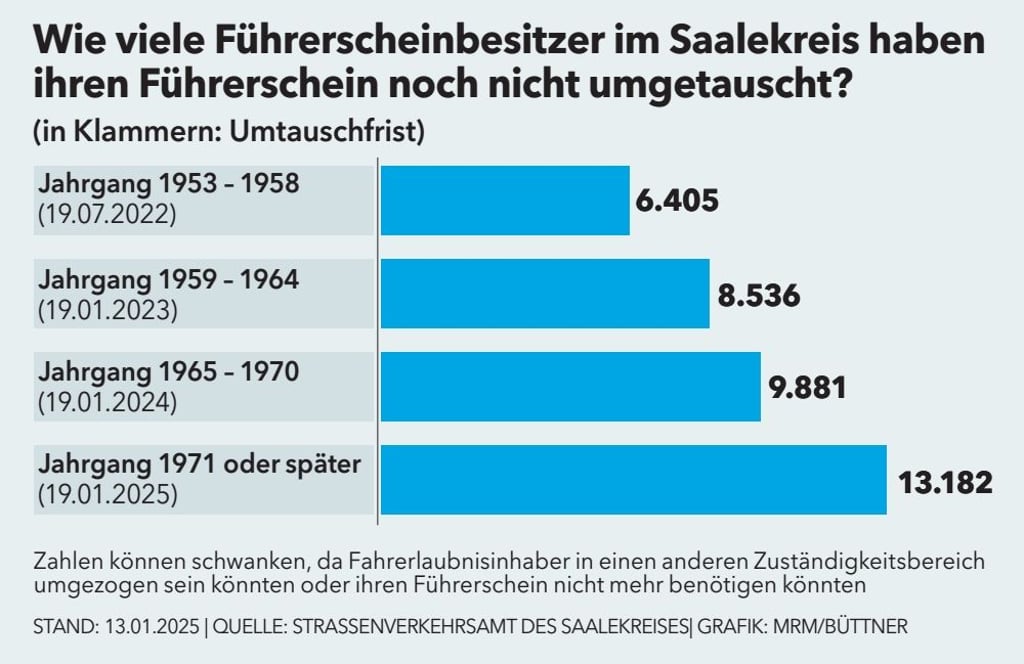Führerscheinumtausch im Saalekres