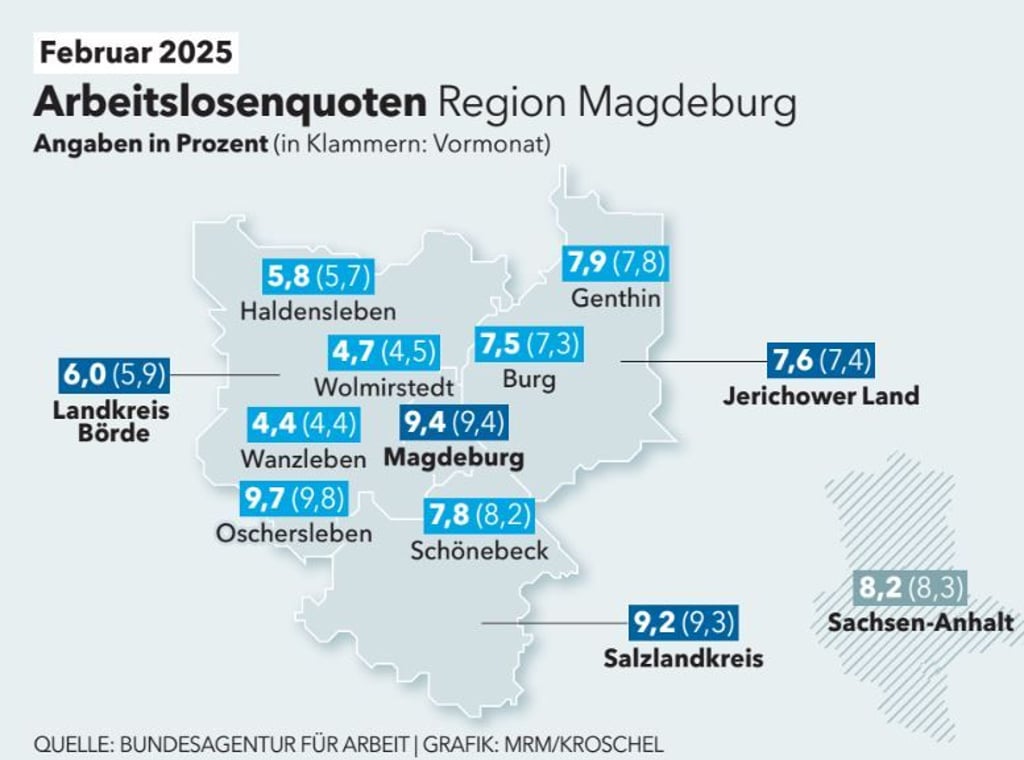 Arbeitslosenquoten Magdeburg Februar 2025.