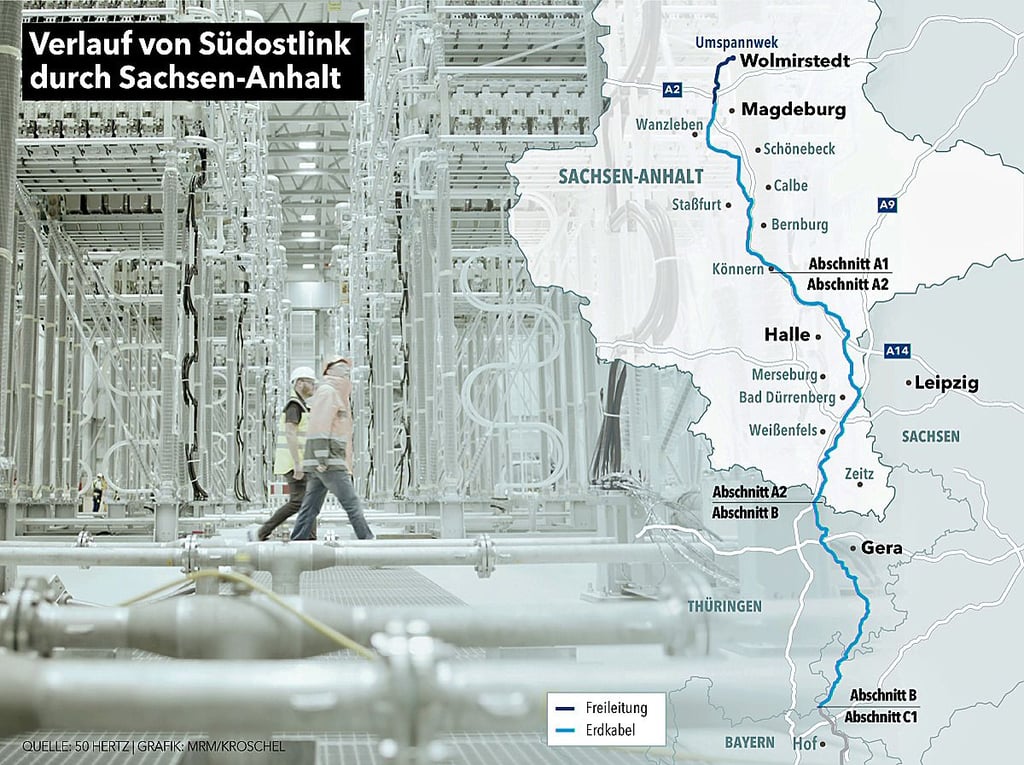 SüdOstLink soll, wenn die Leitung fertig ist, durch Sachsen-Anhalt, Sachsen und Thüringen nach Bayern führen.
