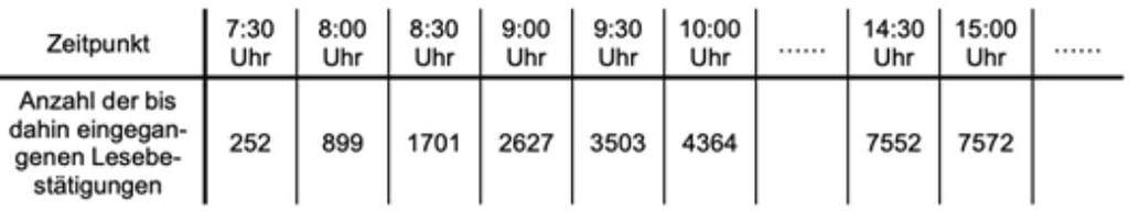 Aufgabe 1: Analysis