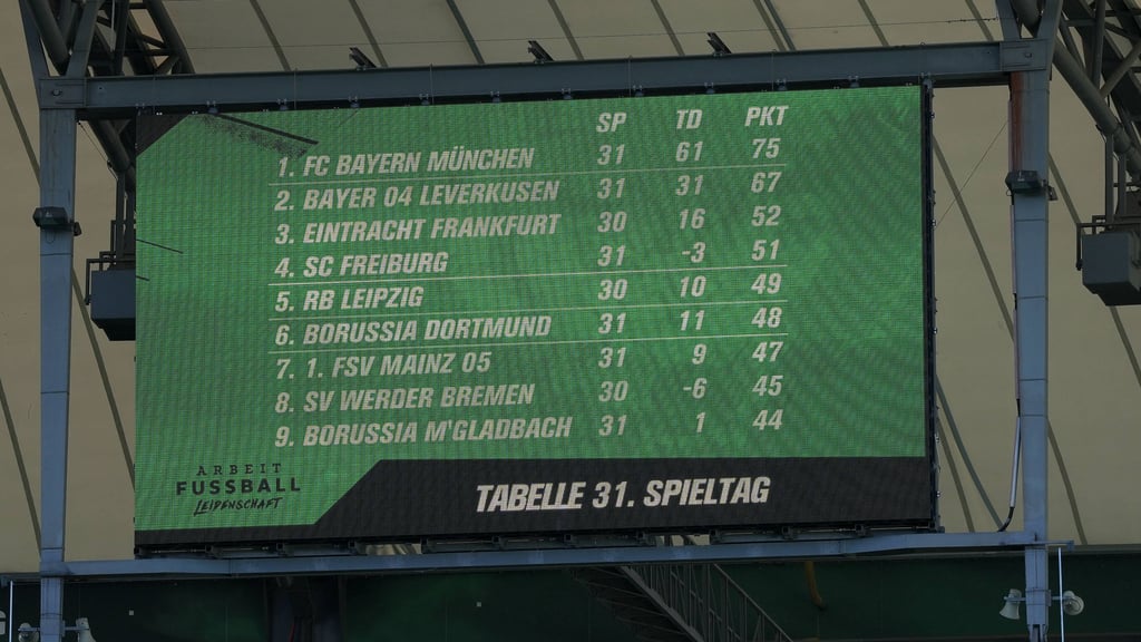 Die Bundesliga-Tabelle nach dem 31. Spieltag. Mittlerweile haben RB und Dortmund die Plätze getauscht.