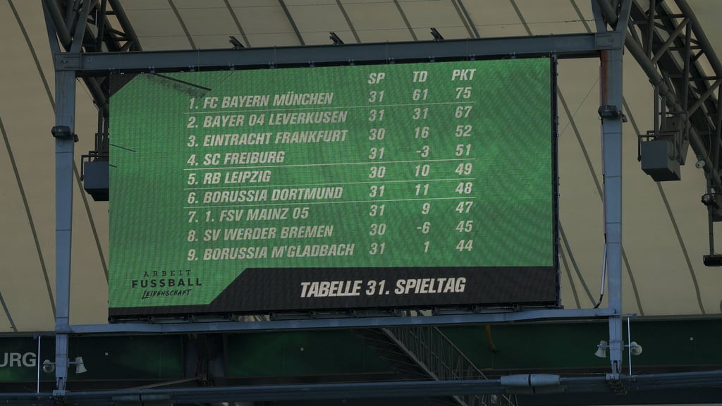Die Bundesliga-Tabelle nach dem 31. Spieltag. Mittlerweile haben RB und Dortmund die Plätze getauscht.