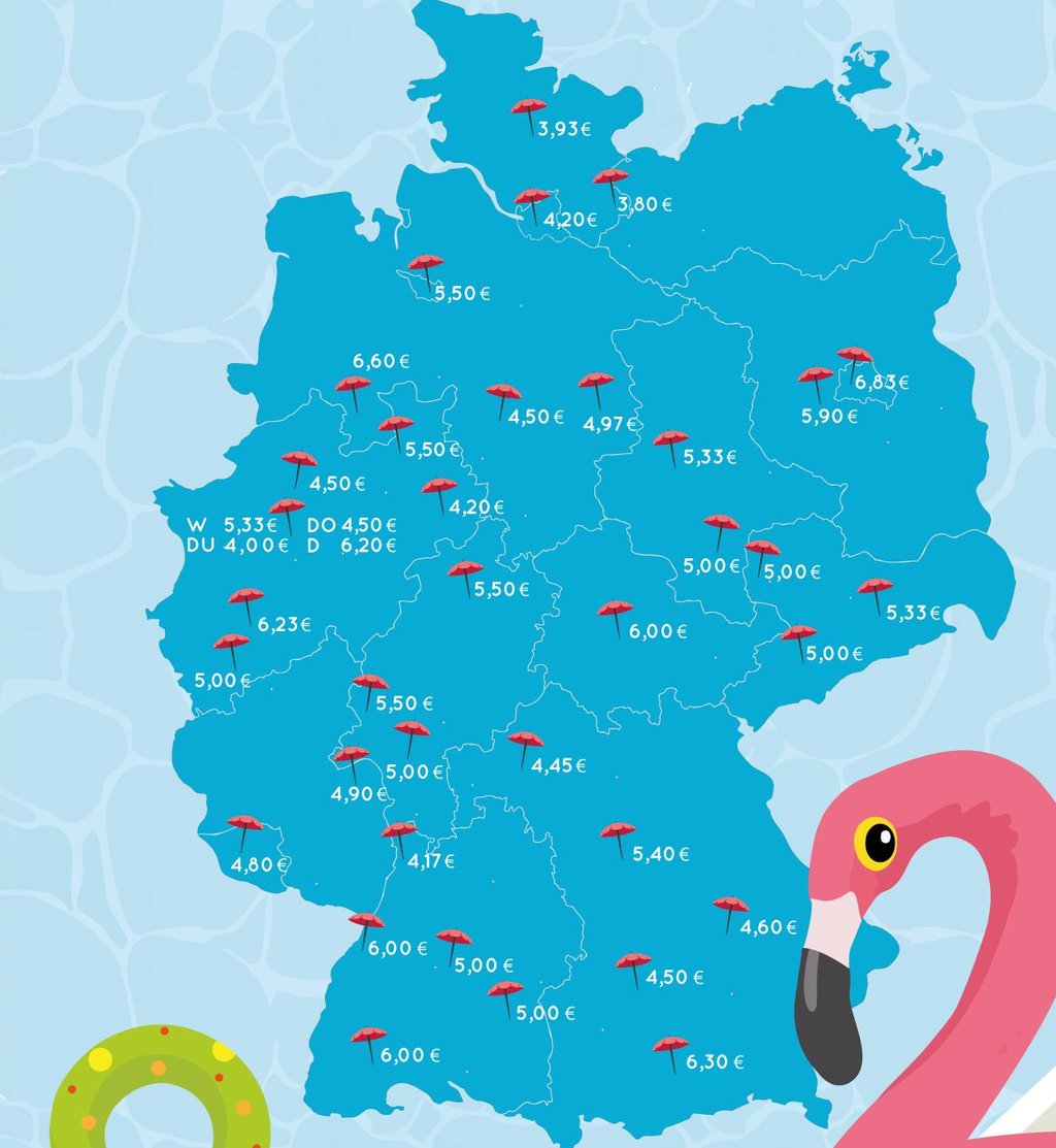 So sieht der deutschlandweite Vergleich für die Eintrittspreis bei Schwimmbädern aus.