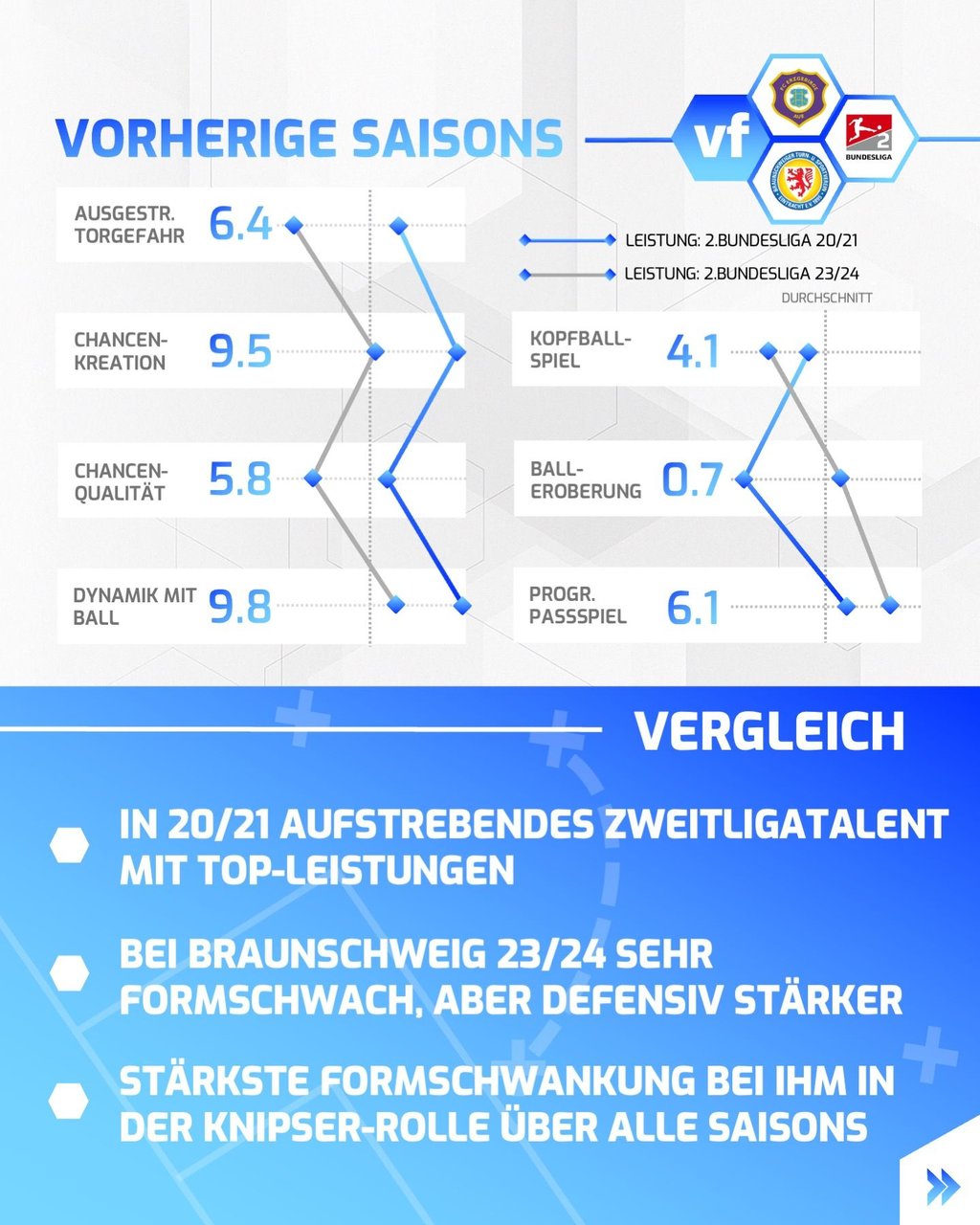 Krügers Leistungsvergleiche aus der Vergangenheit.