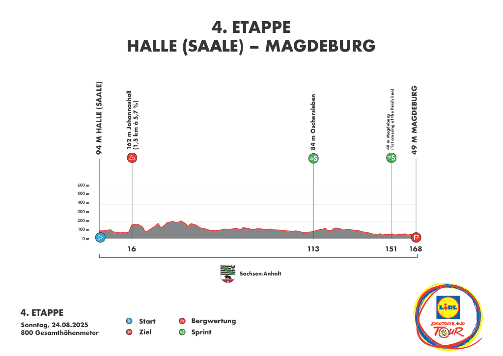 Streckenverlauf der 4. Etappe