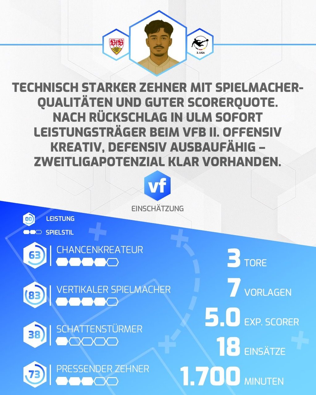 Laurin Ulrich, Neuzugang beim 1. FC Magdeburg, in der Analyse.