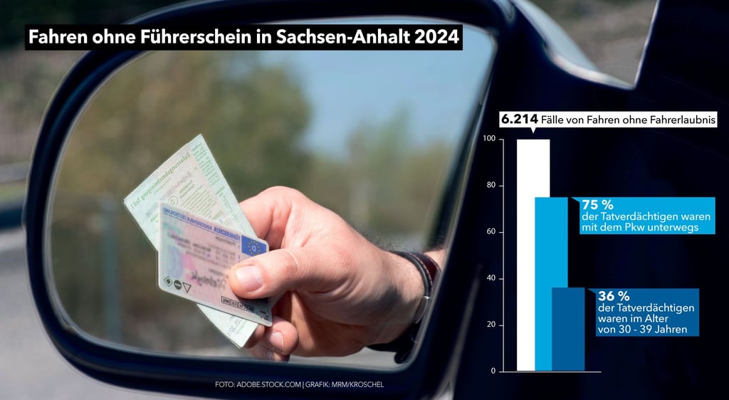 Zunahme beim Fahren ohne Führerschein 2024 in Sachsen-Anhalt.